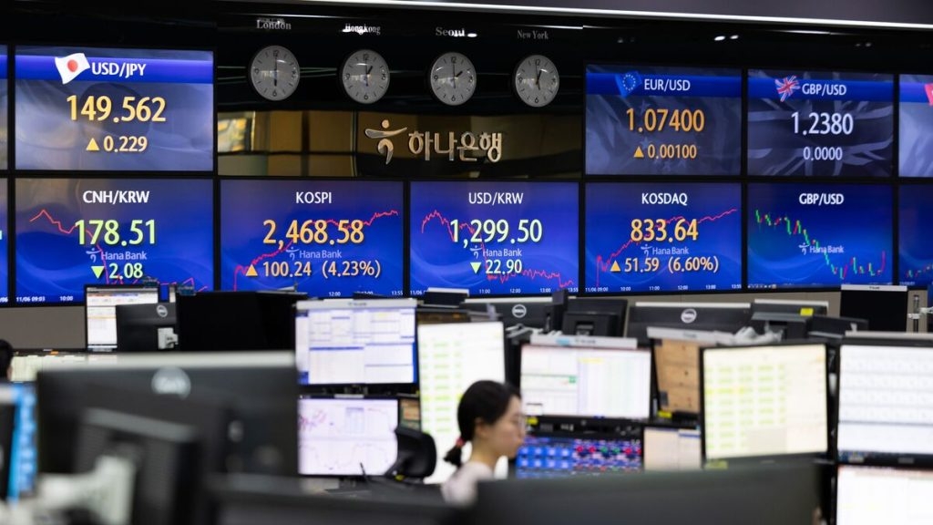 The Korean won fell 0.8% to 1,425.42 per dollar after South Korea's emergency martial law declaration.
Image Source: Bloomberg