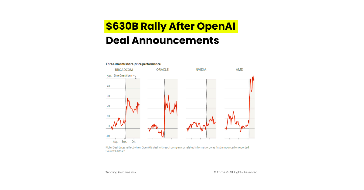 amd 630B openai deal
