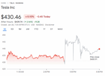 Gold Breaks USD 5,600 as Fed Bets Shift
