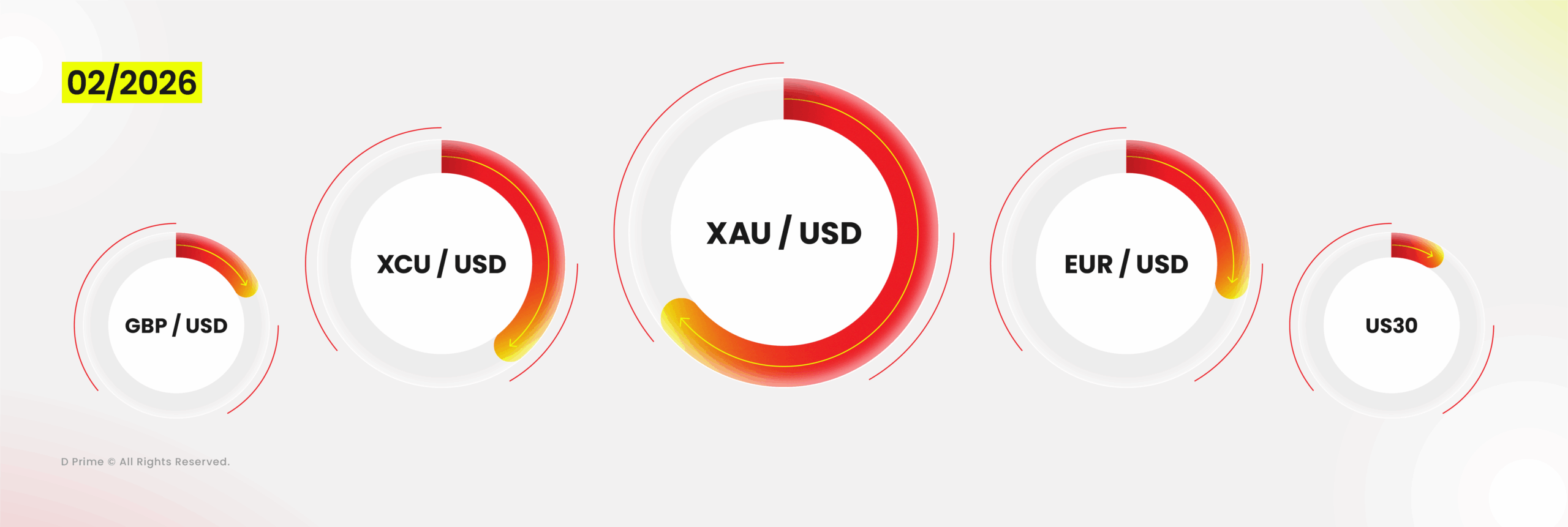 D Prime Trading Volume Report – February 2026: Top Traded Products D Prime February 2026 Trading Volume | Markets Cool but Opportunities Shift