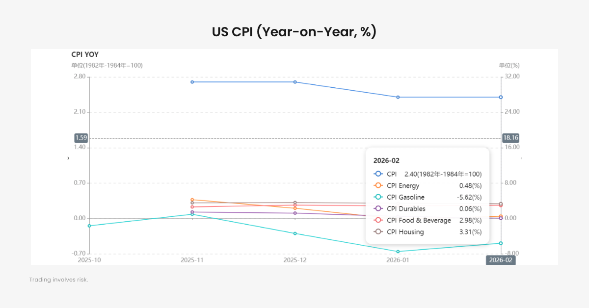 $100 Oil Shock: Is Inflation and Stagflation Back?