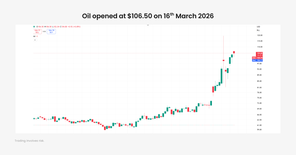 $100 Oil Shock: Is Inflation and Stagflation Back?