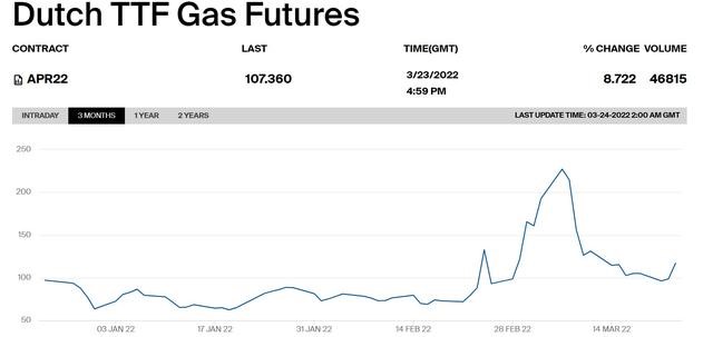 美元霸权松动的迹象?欧洲能源价格飙涨,普京称将以卢布结算