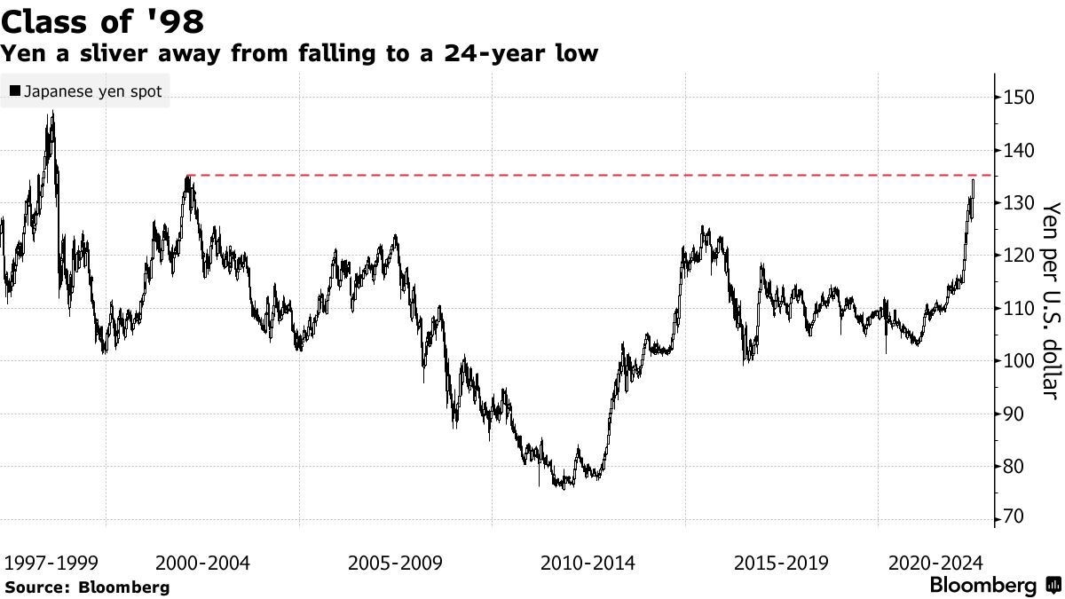 日元距离 24年最低水平越来越近,黑田东彦“鸽”声不断,140近在咫尺!
