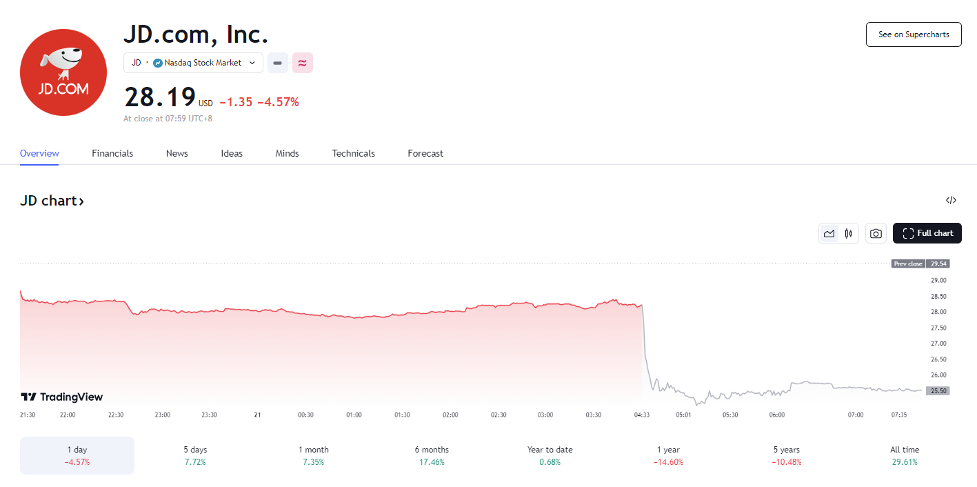 行业动态 |《黑神话:悟空》出版方浙版传媒涨停,沃尔玛拟转让 37 亿京东持股