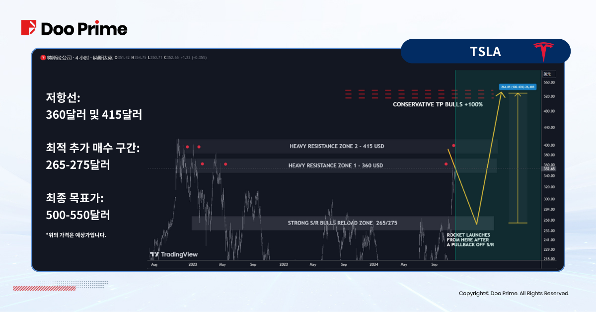 트럼프 당선, 머스크가 주식시장을 움직이는 열쇠가 될까?