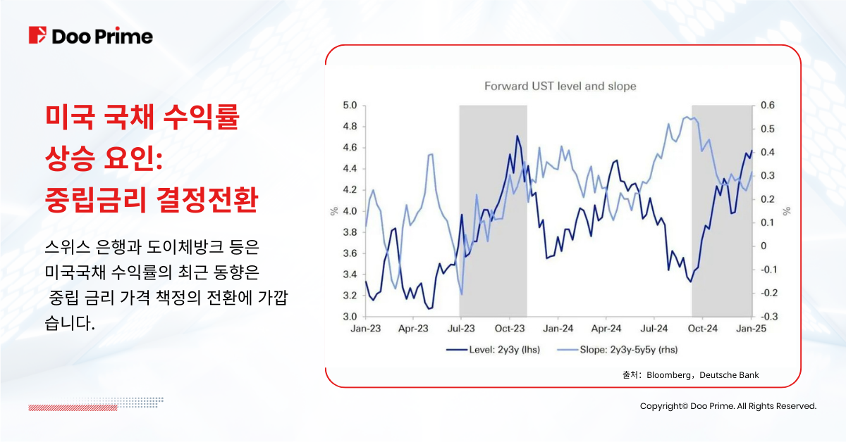 미국 국채 수익률 5% 근접, 투자자들에게 어떤 의미일까?
