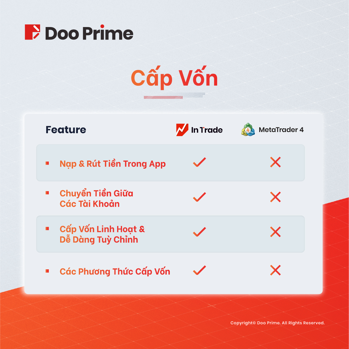 Doo Prime InTrade vs MT4 1