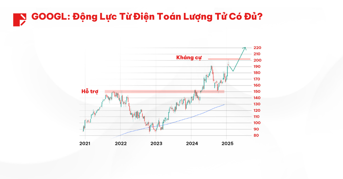 Top 3 Cổ Phiếu Điện Toán Lượng Tử Năm 2025 SV 2